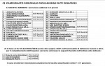 Giovanissimi élite Giovanissimi élite